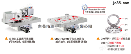 中国台湾潭佳CHI-500/CHR-500双工作台油刹分度盘