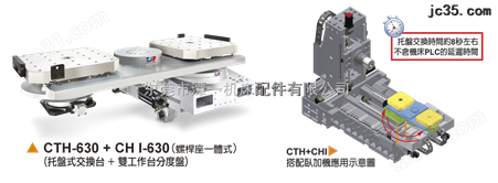 中国台湾潭佳CTH系列CTH-500托盘式交换台适用于卧加机