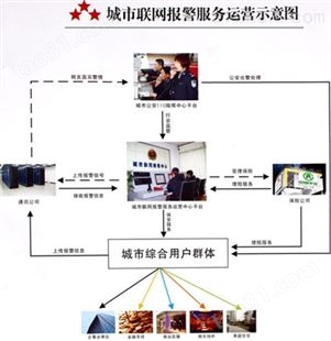 视频联动联网报警系统，深圳联网报警厂家