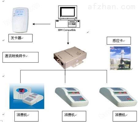 QDXF惠州台式IC消费机厂家，惠城餐饮店台式刷卡机安装